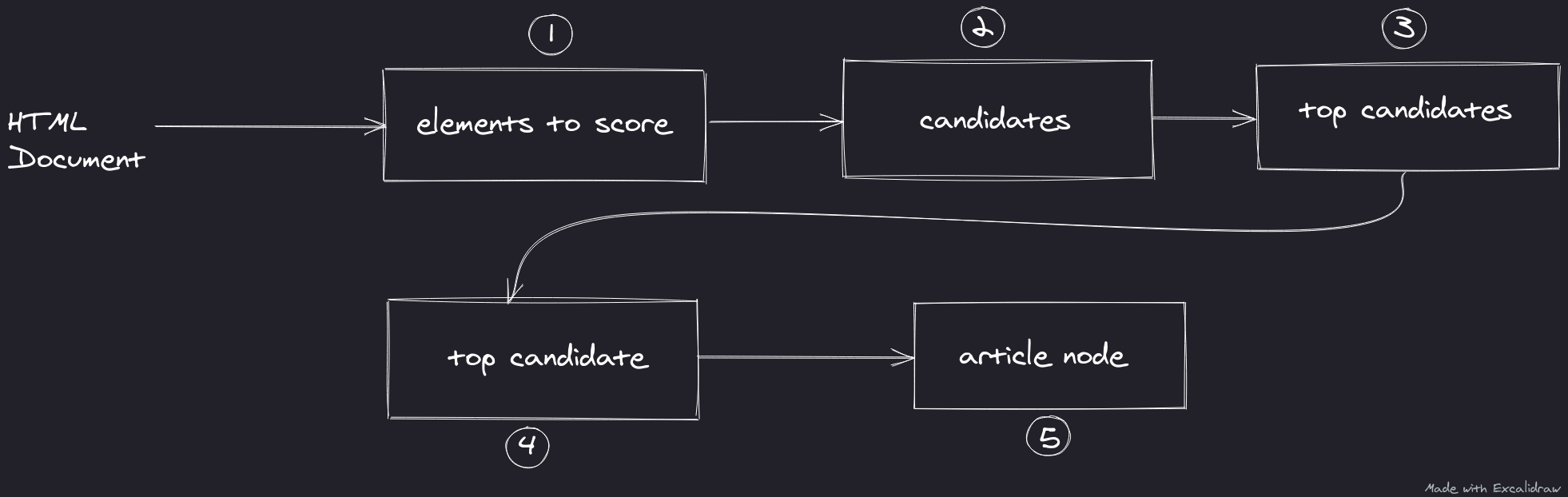 grabArticle diagram