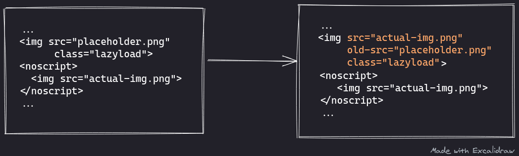 unwrapNoscriptImages diagram